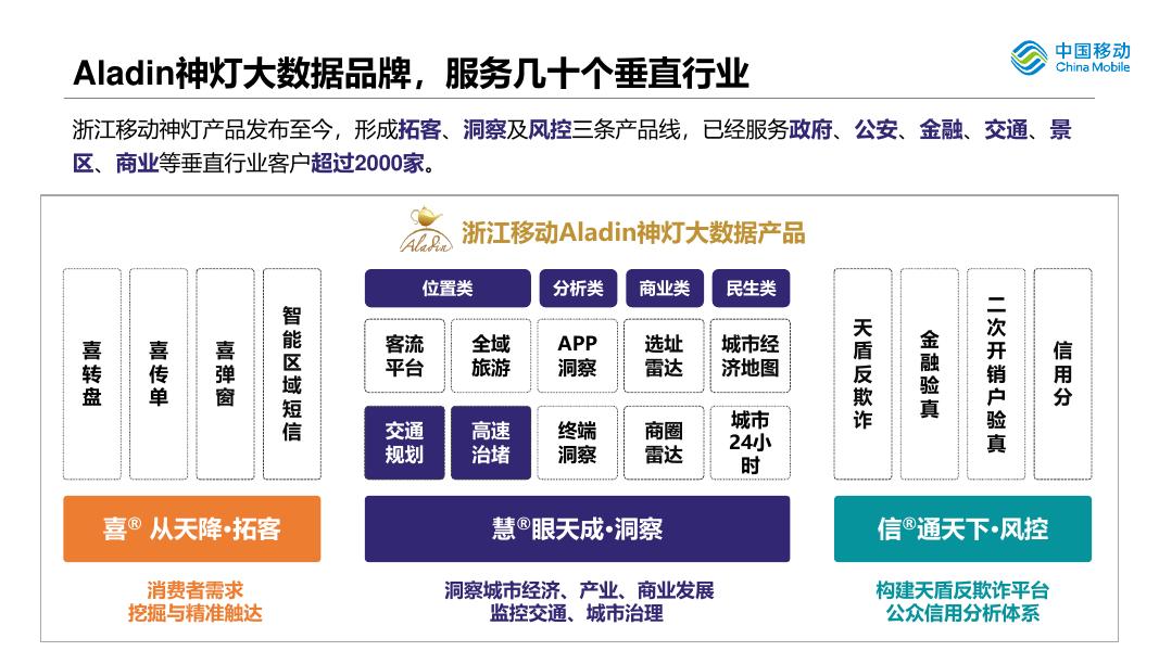 浙江移动：2019年运营商大数据在智慧交通的应用探索报告_第6页