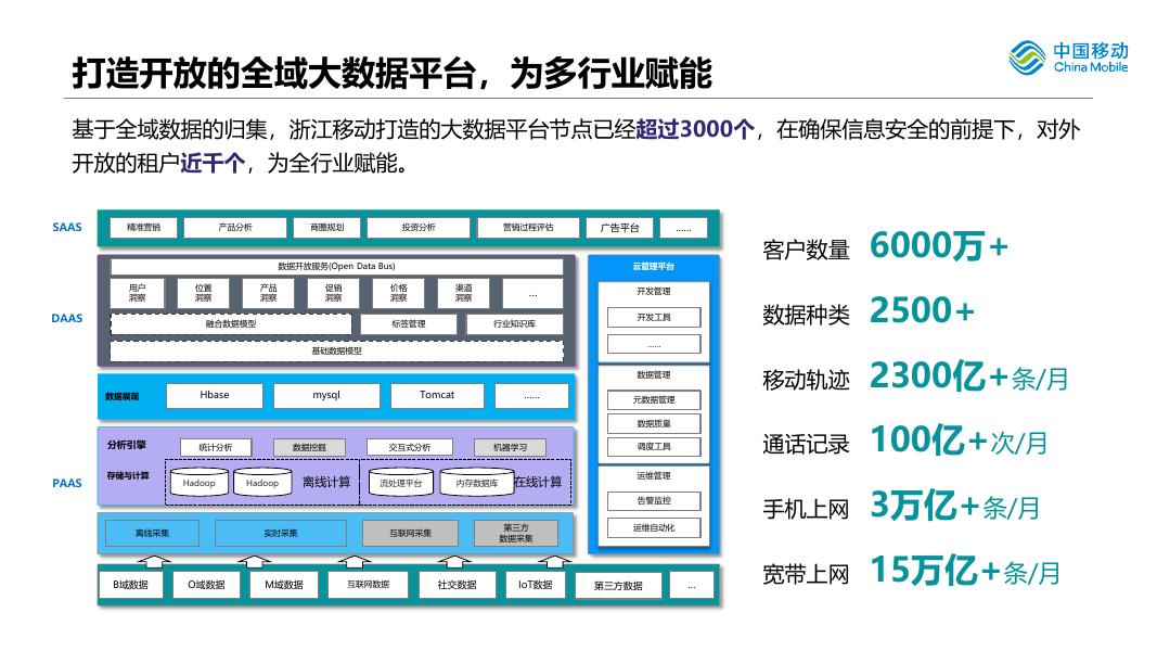 浙江移动：2019年运营商大数据在智慧交通的应用探索报告_第8页