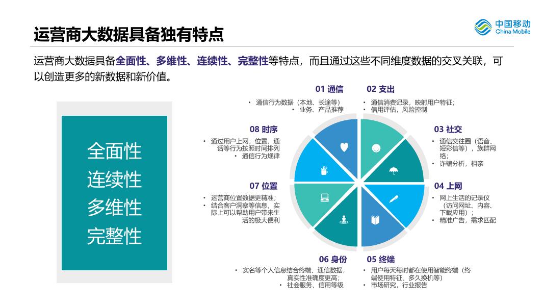 浙江移动：2019年运营商大数据在智慧交通的应用探索报告_第9页