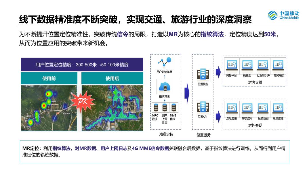浙江移动：2019年运营商大数据在智慧交通的应用探索报告_第10页