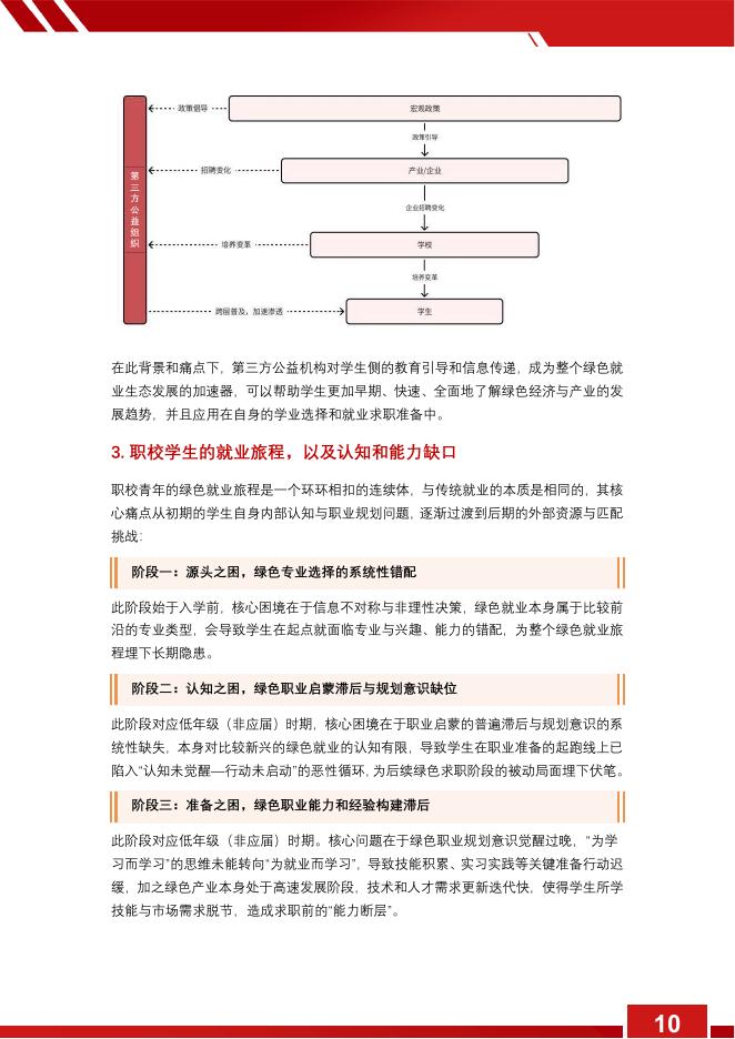 救助儿童会：2025年气候变化影响下职校青年职业发展需求研究报告_第10页