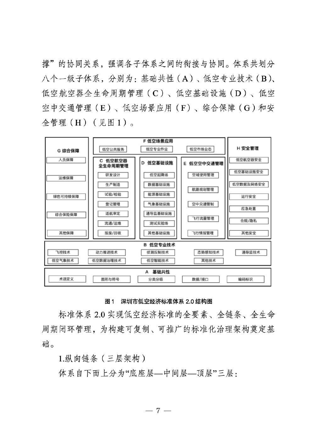 深圳市市场监管局：2025年深圳市低空经济标准体系2.0及标准化路线规划_第10页
