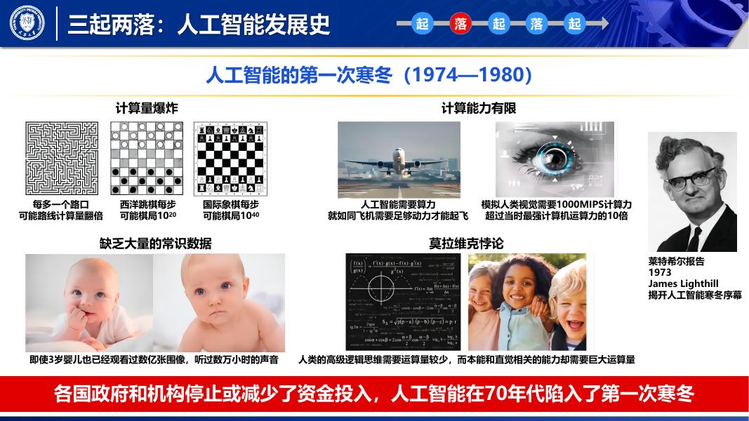 天津大学：2025年人工智能-历史现在和未来报告_第7页