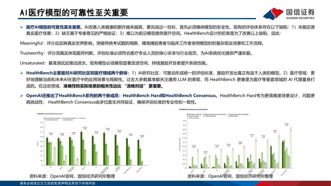 国信证券：人工智能行业专题：OpenAI发布医疗健康Gpt，开启AI医疗新时代_第7页