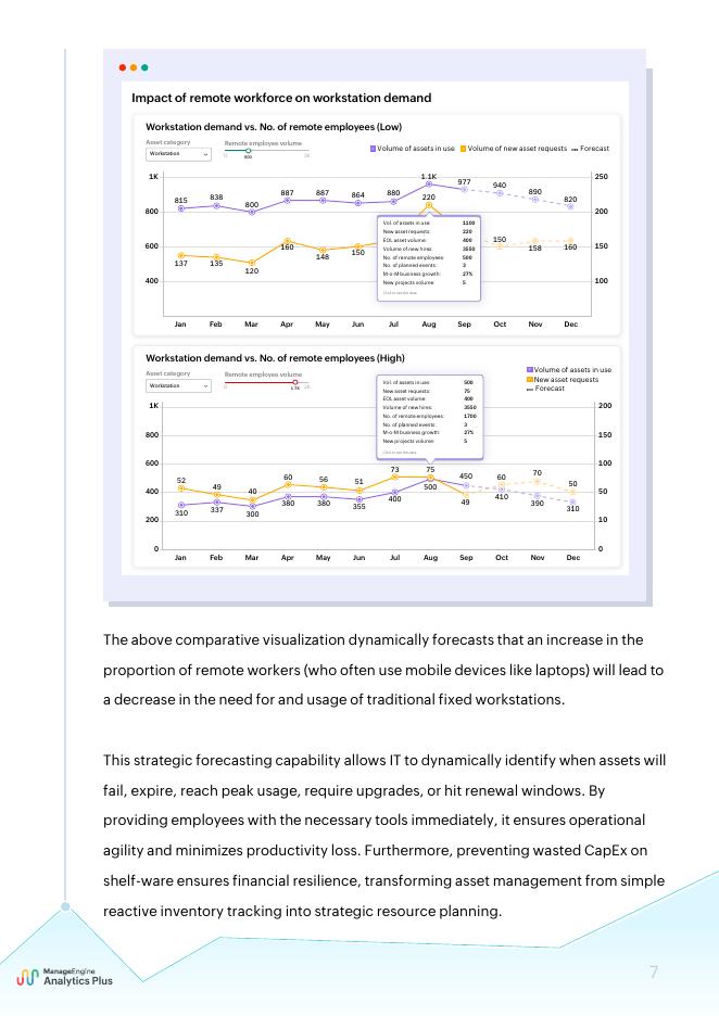 ManageEngine：2026年企业IT人工智能战略指南报告：CIO必备的五大AI与分析能力（英文版）_第7页