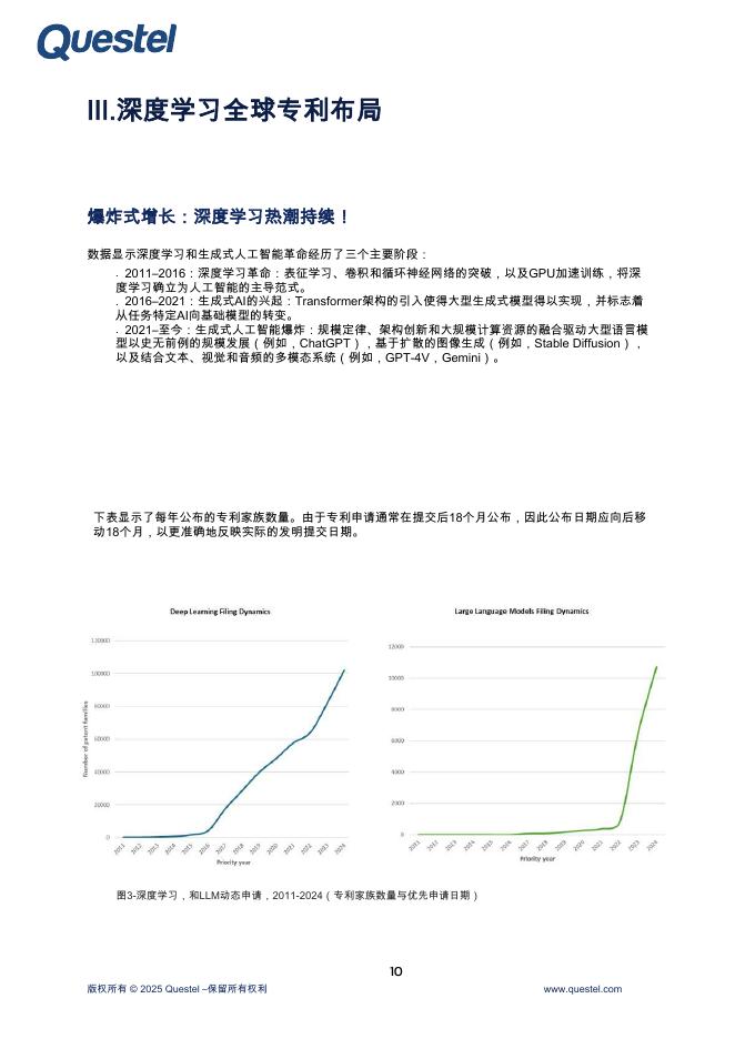 Questel：生成式人工智能-智能2025年专利景观报告_第10页