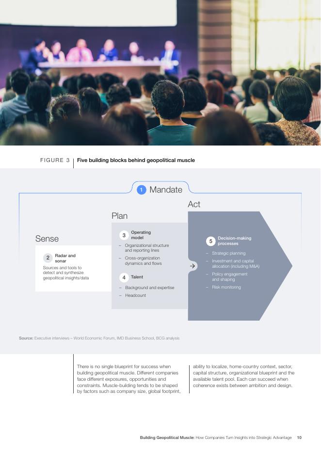 世界经济论坛&IMD：2026年构建地缘政治实力：企业如何化洞察为战略优势白皮书（英文版）_第10页