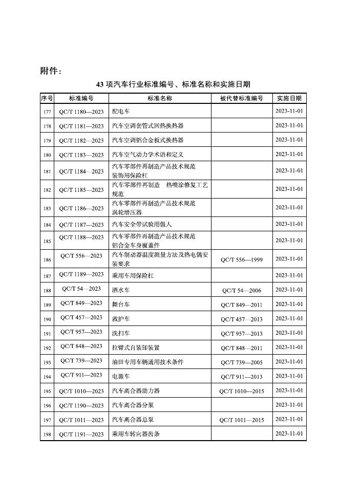 QC/T 1180-2023 标准预览