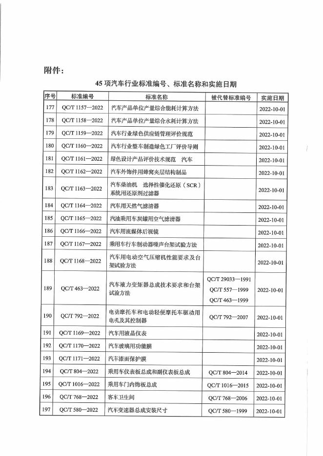 QC/T 463-2022 标准预览