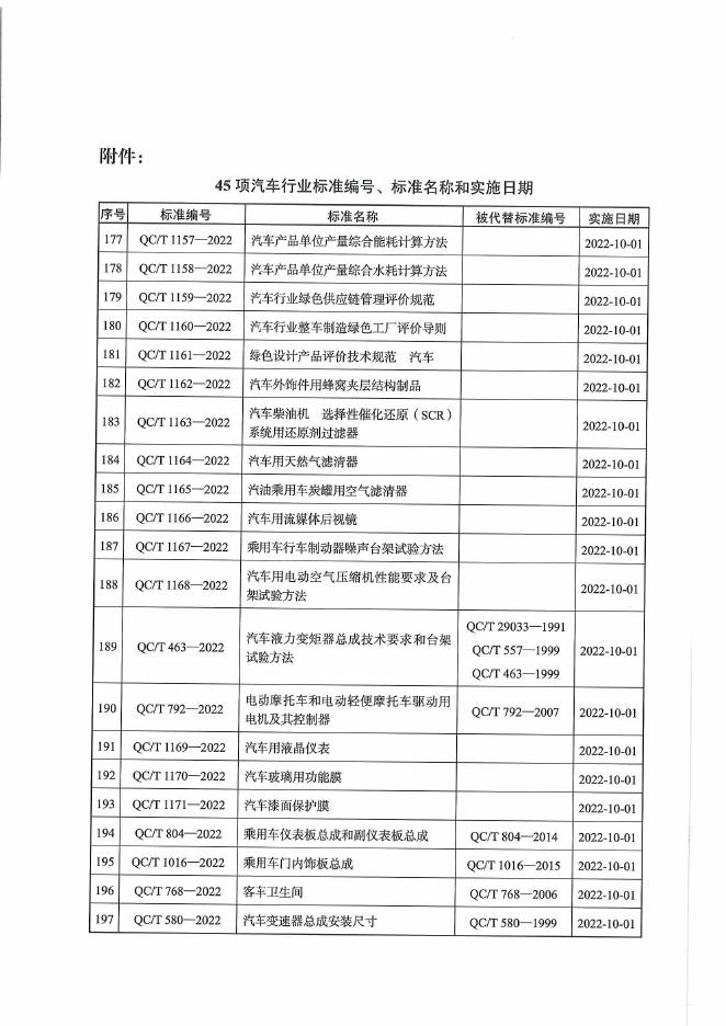 QC/T 580-2022 标准预览