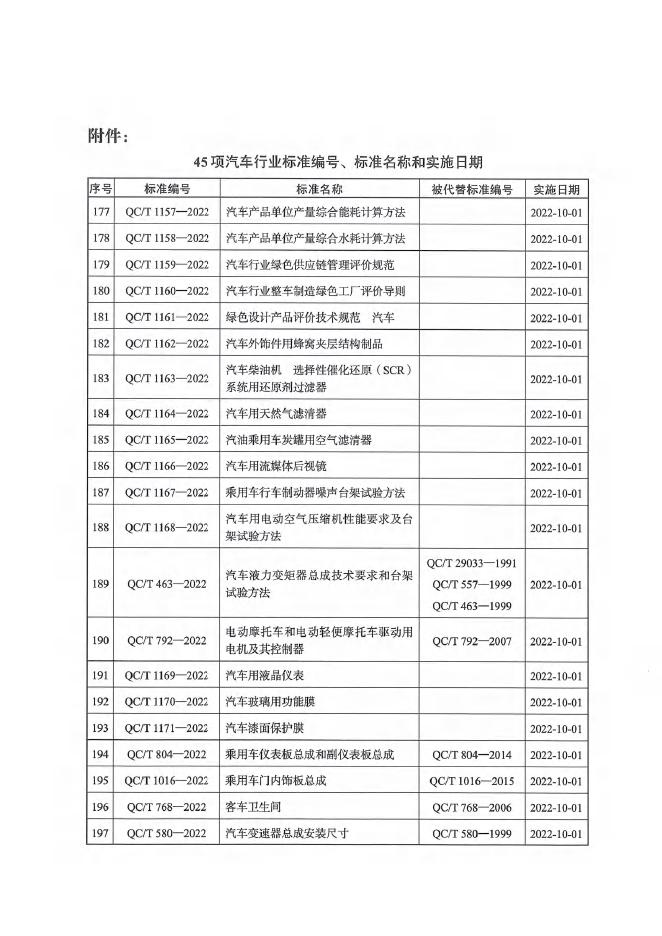 QC/T 1158-2022 标准预览