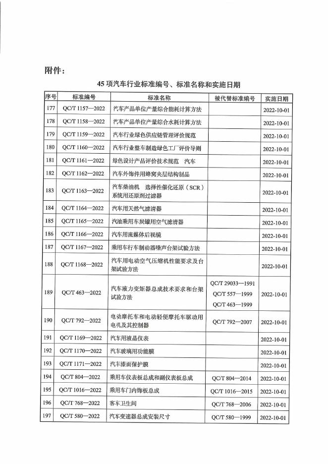 QC/T 605-2022 标准预览