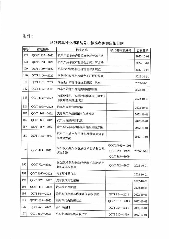 QC/T 624-2022 标准预览