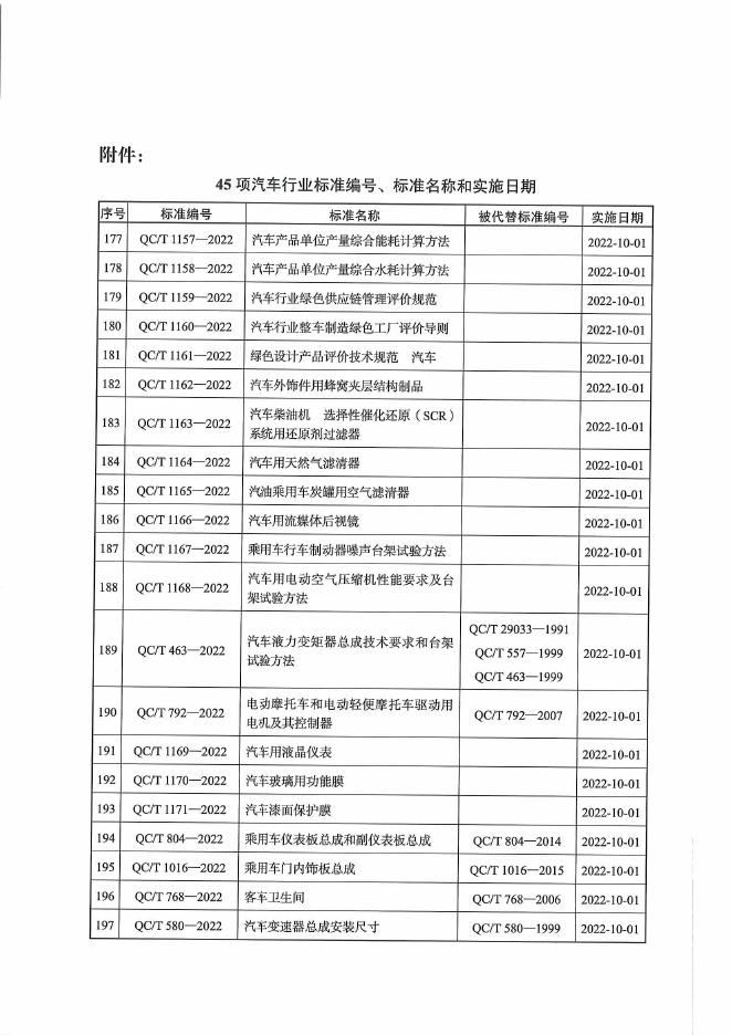 QC/T 768-2022 标准预览