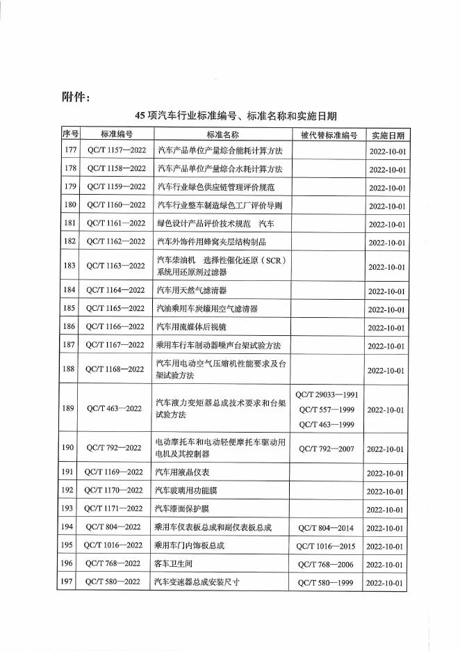 QC/T 792-2022 标准预览