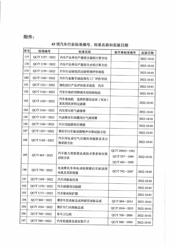 QC/T 804-2022 标准预览