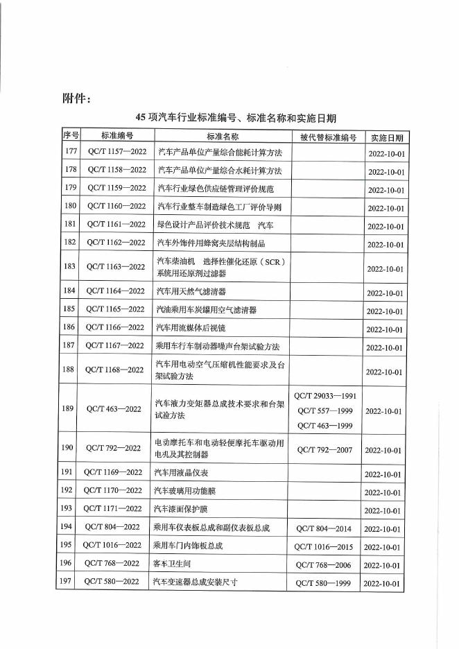 QC/T 1177-2022 标准预览