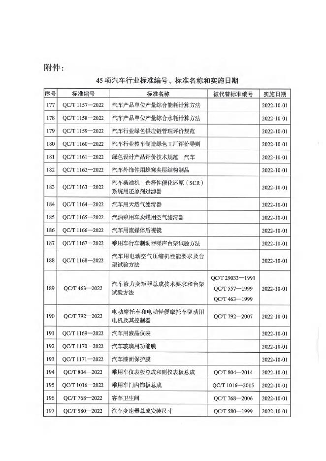 QC/T 1159-2022 标准预览