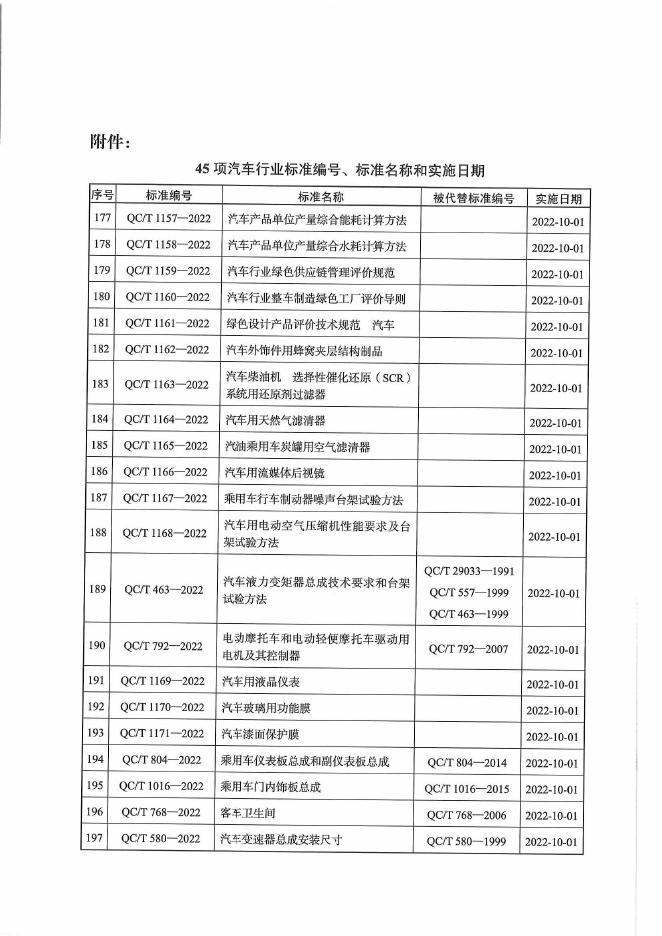 QC/T 237-2022 标准预览