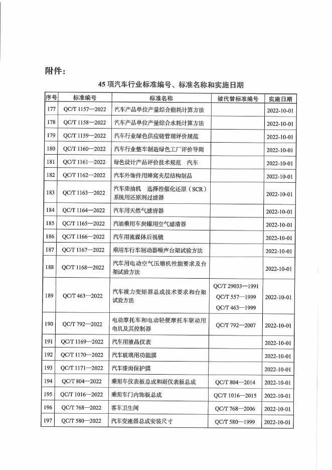 QC/T 1165-2022 标准预览