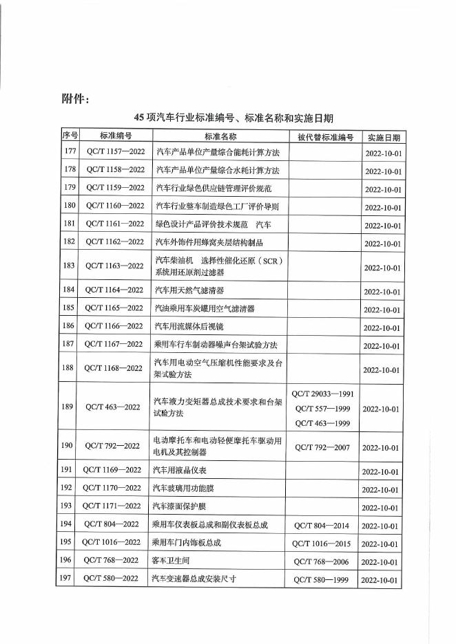 QC/T 1164-2022 标准预览