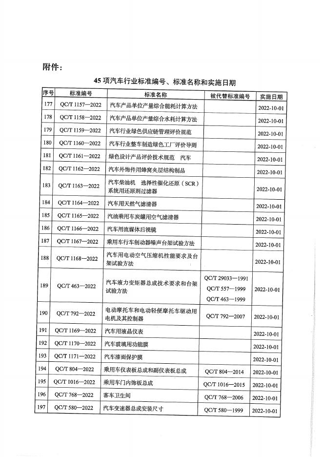 QC/T 1166-2022 标准预览