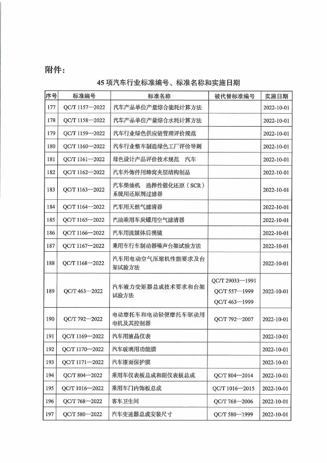 QC/T 1162-2022 标准预览