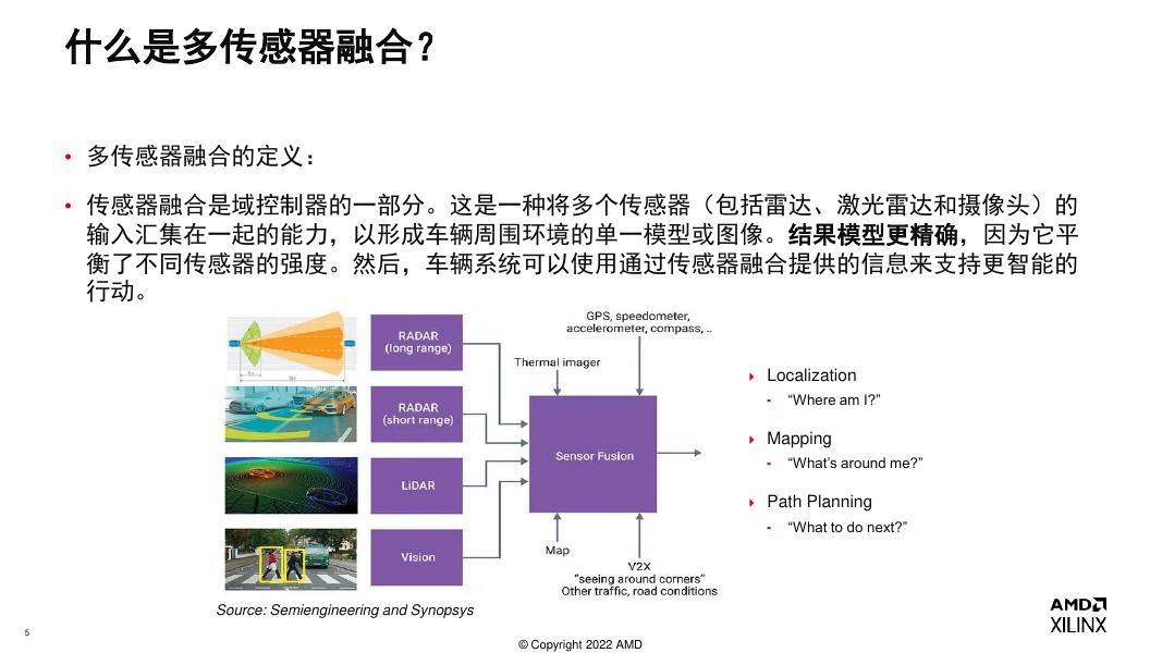 盖世汽车：2022年基于FPGA的多传感器融合技术报告_第6页