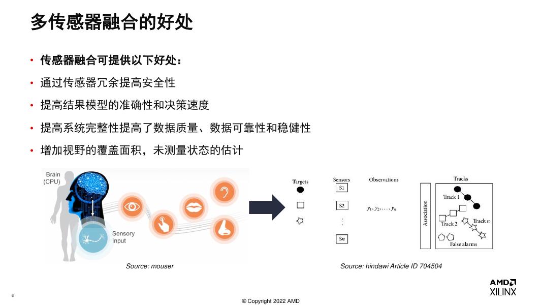 盖世汽车：2022年基于FPGA的多传感器融合技术报告_第7页