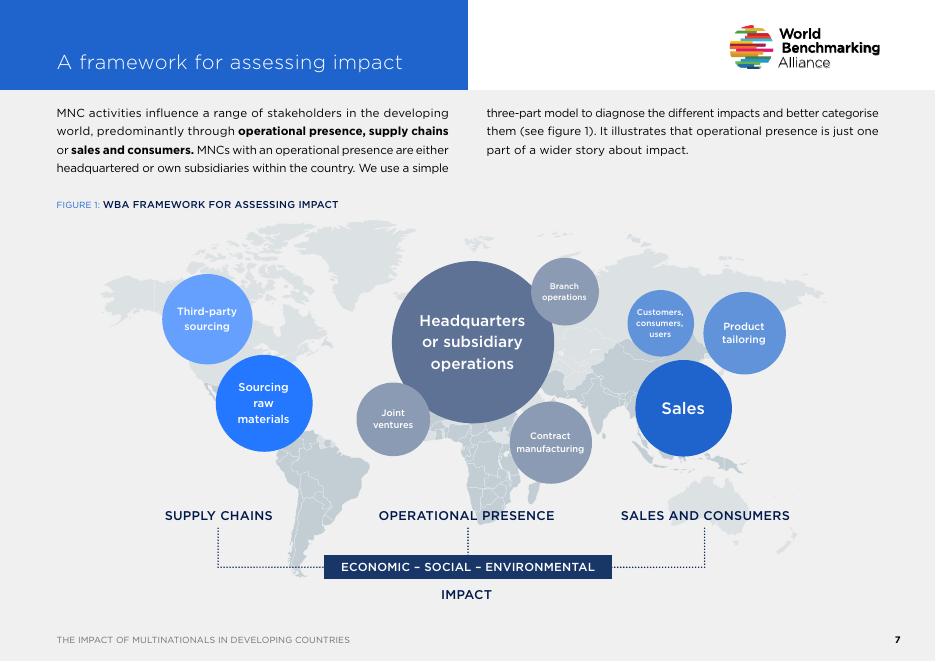 世界基准联盟（WBA）：2020年跨国公司在发展中国家的影响报告（英文版）_第7页