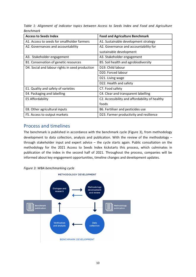 世界基准联盟（WBA）：2020年种子获取指数方法论报告（英文版）_第10页