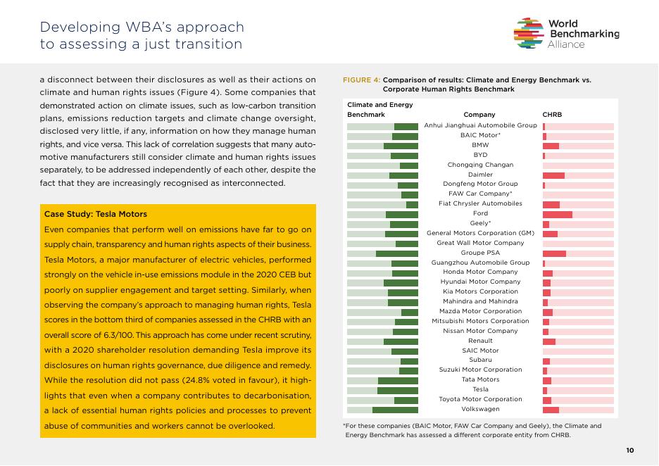 世界基准联盟（WBA）：2021年公正转型评估：我们对公正转型的评估方法报告（英文版）_第10页