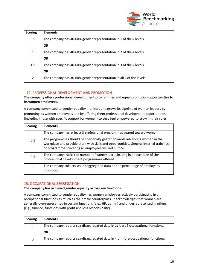 世界基准联盟（WBA）：2021年性别基准评分指南报告（英文版）_第10页