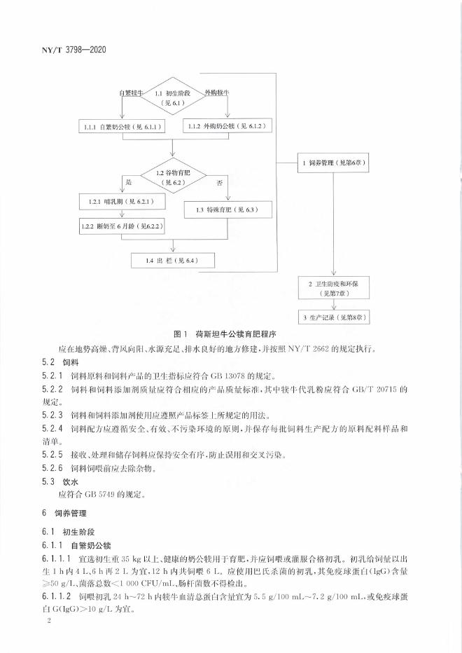 NY/T 3798-2020 标准预览