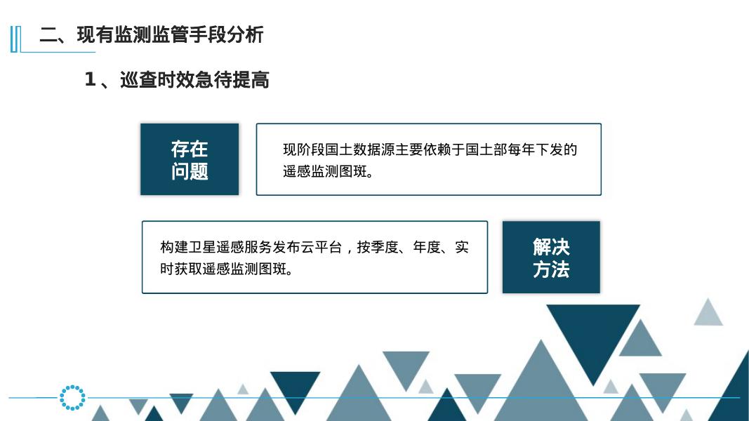 自然资源综合监管平台解决方案_第6页