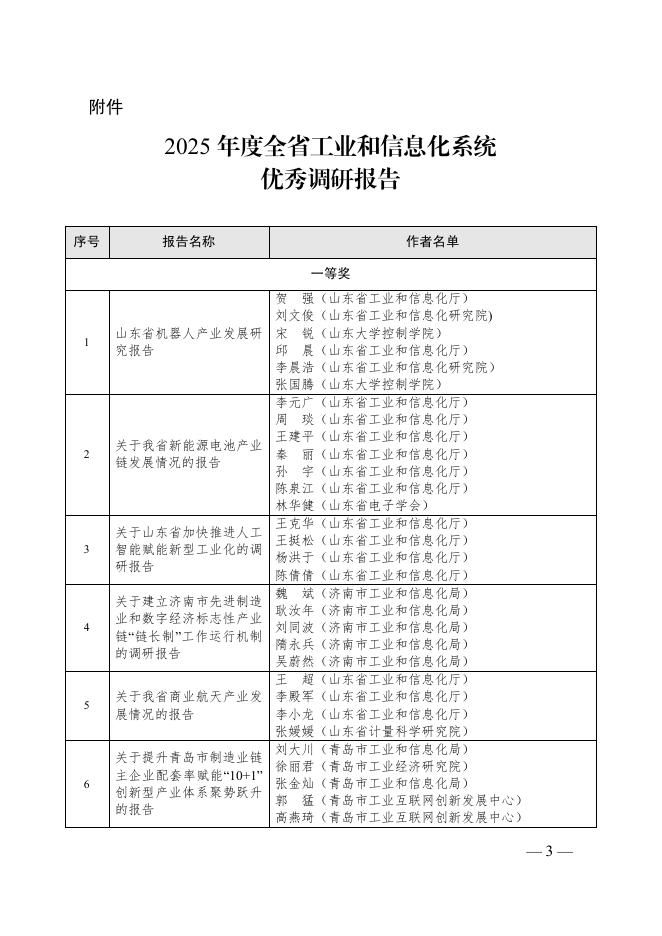 山东省安全产业协会：2025年度全省工业和信息化系统优秀调研报告