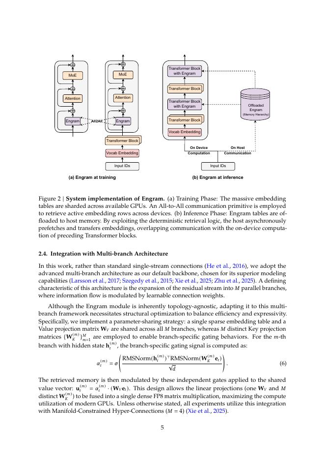 通过可伸缩查找的条件记忆 大型语言模型的新稀疏轴（英文版）_第5页
