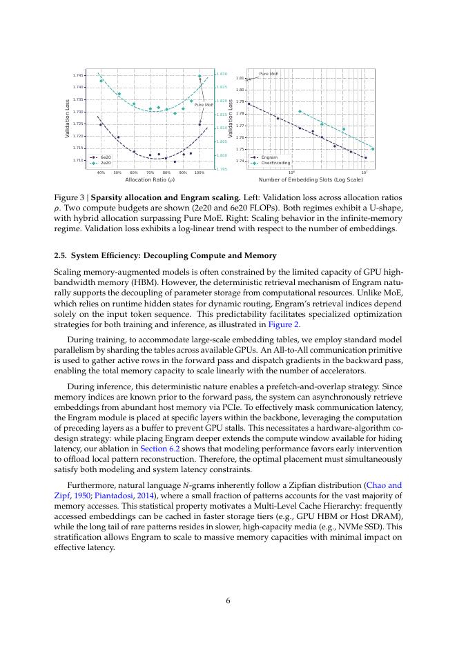 通过可伸缩查找的条件记忆 大型语言模型的新稀疏轴（英文版）_第6页