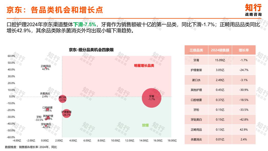 知行战略咨询：2025年口腔护理行业电商消费趋势报告_第6页