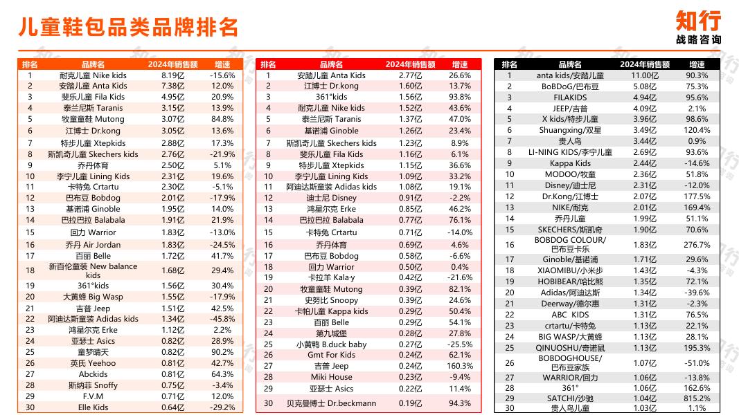 知行战略咨询：2025年儿童鞋包电商消费趋势报告_第8页
