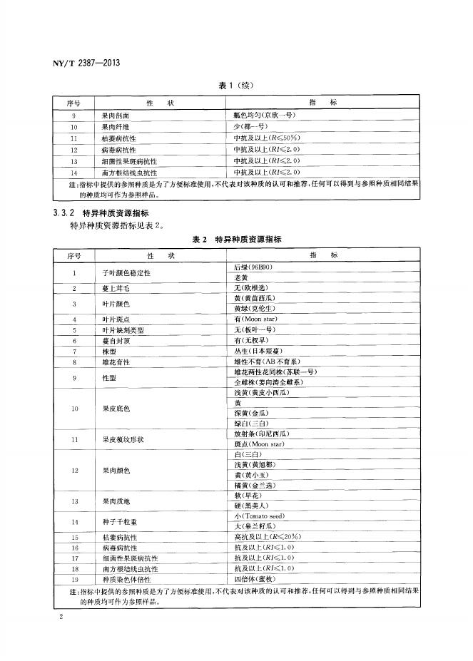 NY/T 2387-2013 标准预览
