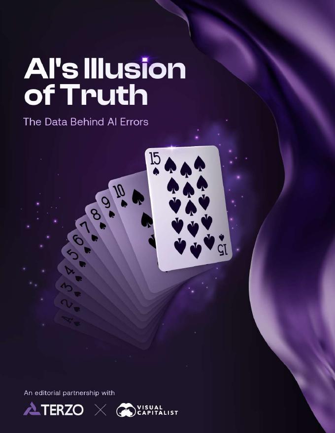 ATERZO：2025年AI的真实幻觉：隐藏在人工智能错误背后的数据真相报告（英文版）