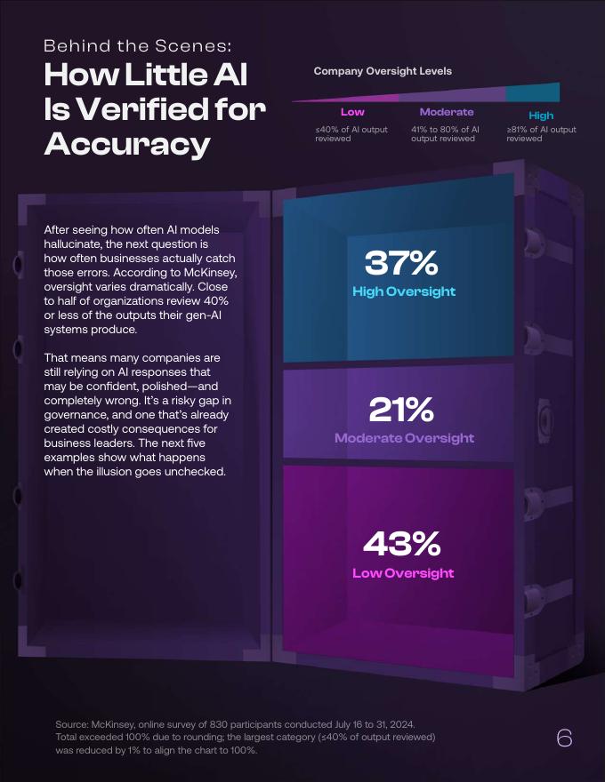ATERZO：2025年AI的真实幻觉：隐藏在人工智能错误背后的数据真相报告（英文版）_第7页