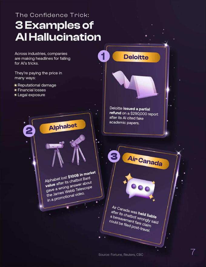 ATERZO：2025年AI的真实幻觉：隐藏在人工智能错误背后的数据真相报告（英文版）_第8页