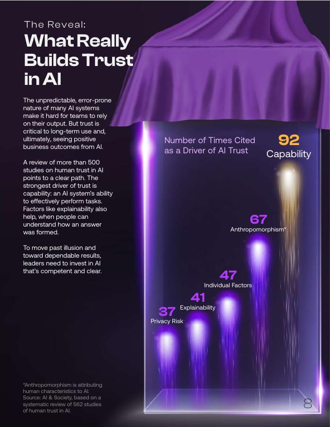 ATERZO：2025年AI的真实幻觉：隐藏在人工智能错误背后的数据真相报告（英文版）_第9页