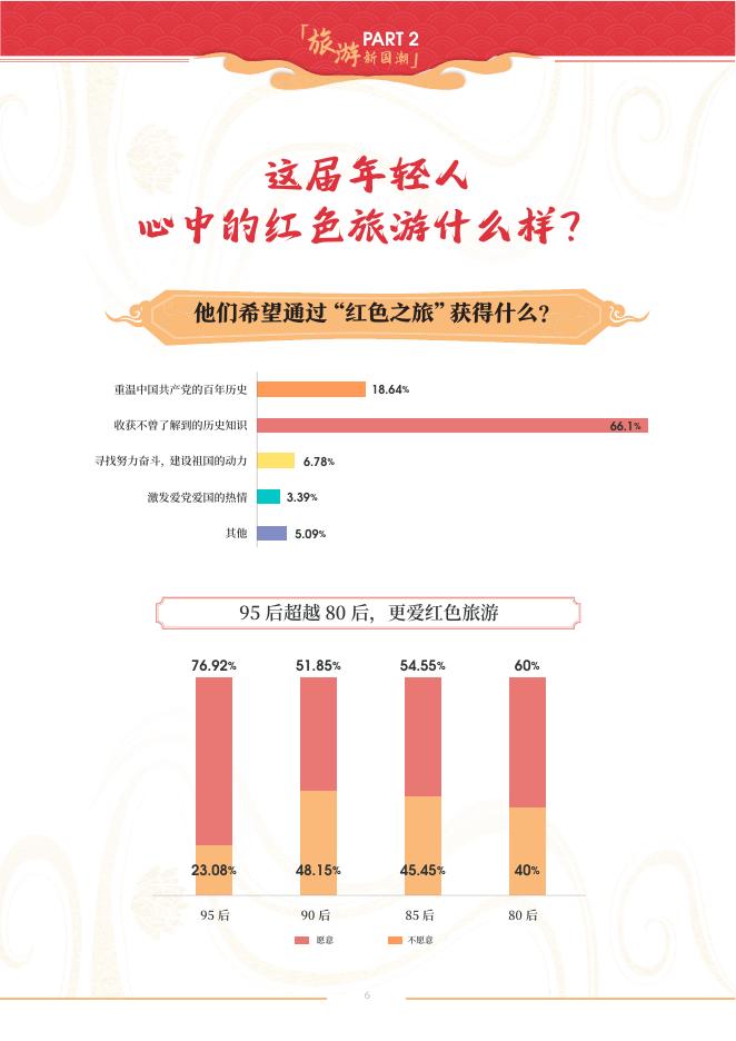 马蜂窝：旅游新国潮_第6页