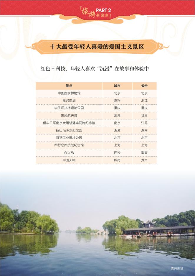 马蜂窝：旅游新国潮_第10页