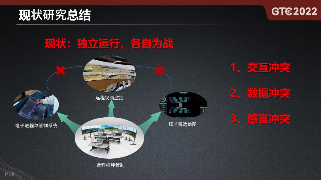 广东机场白云信息科技（张轶）：2022年智慧机坪融合管制指挥的思考与实践报告_第10页