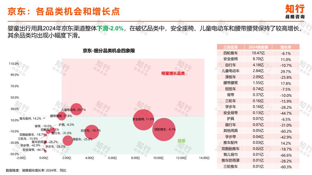 知行战略咨询：2025年婴童出行用具电商消费趋势报告_第6页