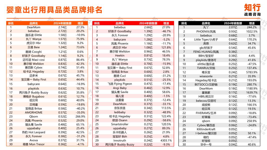 知行战略咨询：2025年婴童出行用具电商消费趋势报告_第8页